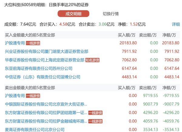 云谷策略 大千生态：上半年净亏损1590.26万元